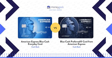 blue cash everyday interest rate